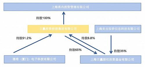 跌至0.1港元 日贏控股深陷瑞豐達跑路風波，股權投資迷局全解析