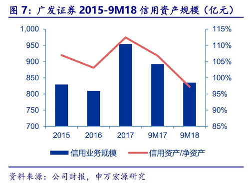 廣發證券三季報點評 股權承銷與權益投資短期承壓，財富管理與股權投資管理未來可期